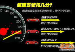 超速扣分,不同速度区间扣分及罚款明细