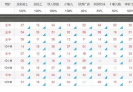 双色球预测专家杀号,助您轻松中奖