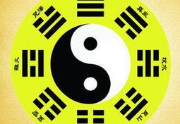 如何用周易算卦,解读六十四卦，掌握人生运势