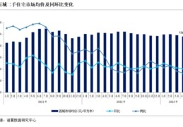 杭州二手房价格最新价上海北京杭州合肥二手房交易量都大跌发生了啥？