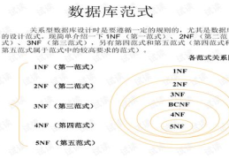数据库范式,构建高效、规范与可维护的关系型数据库设计原则