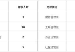 保利集团招聘什么学历,聚焦高学历人才，共筑美好未来