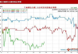 工行纸白银价格走势,趋势与策略洞察