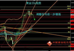 黄金投资策略网,实战技巧与风险控制