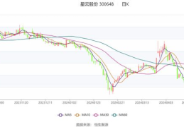 星云股份,聚焦检测技术，引领智慧能源解决方案创新